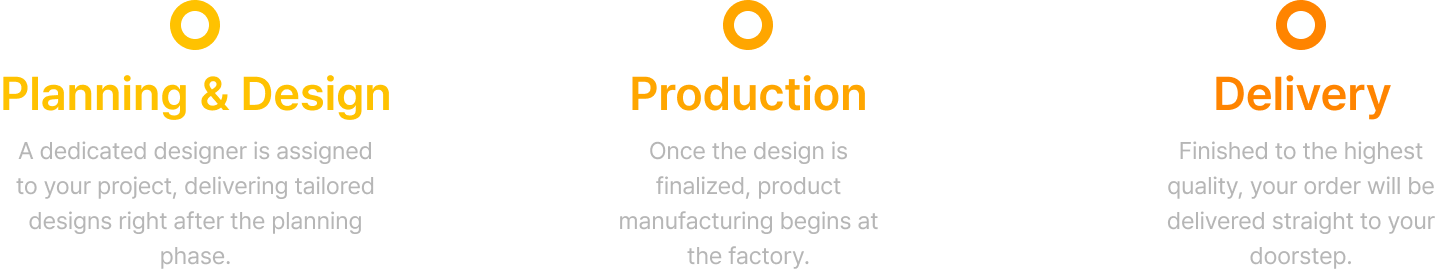 Planning-Production-Delivery stages