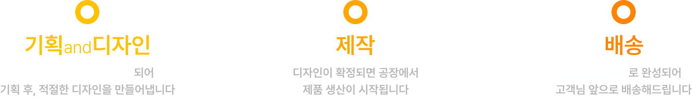 기획-제작-배송 단계
